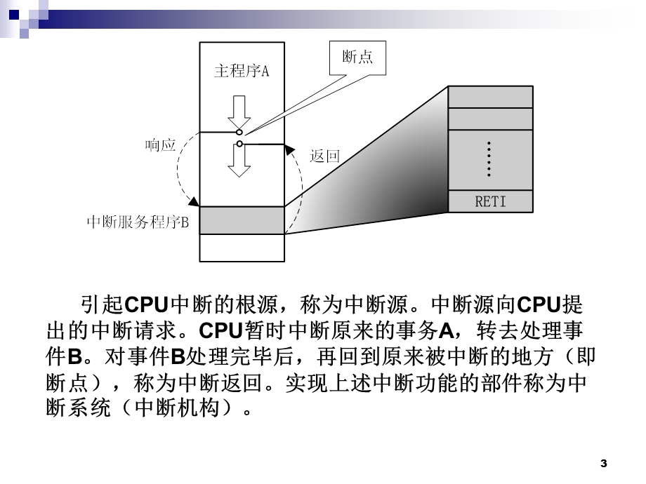 的中断系统及定时计数器.ppt_第3页