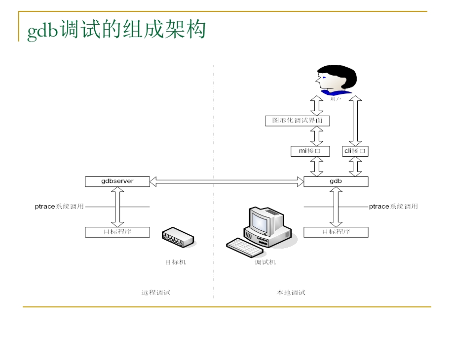 的基本工作原理.ppt_第3页