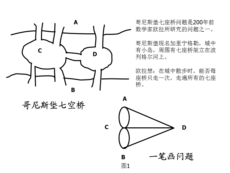 运筹学图与网络分析.ppt_第3页