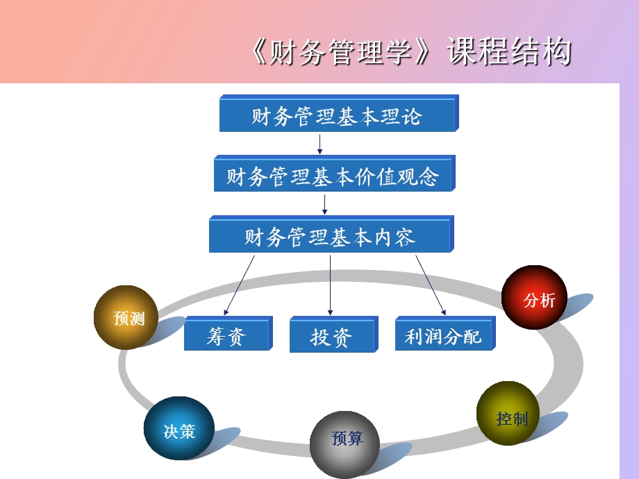 长期项目投资管理.ppt_第2页