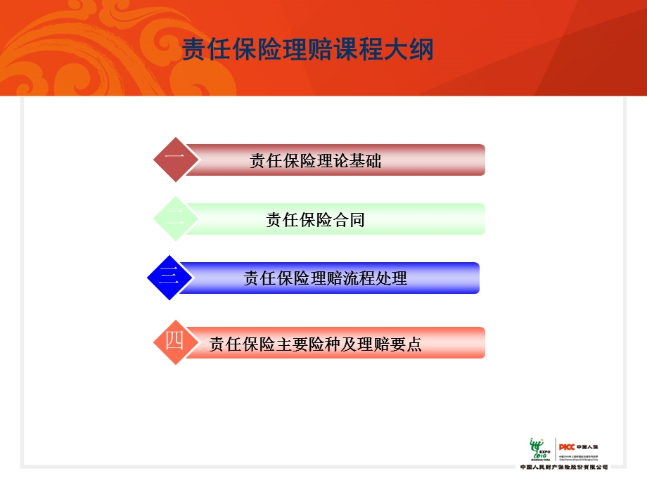 责任信用险理赔理论及实务要点.ppt_第2页