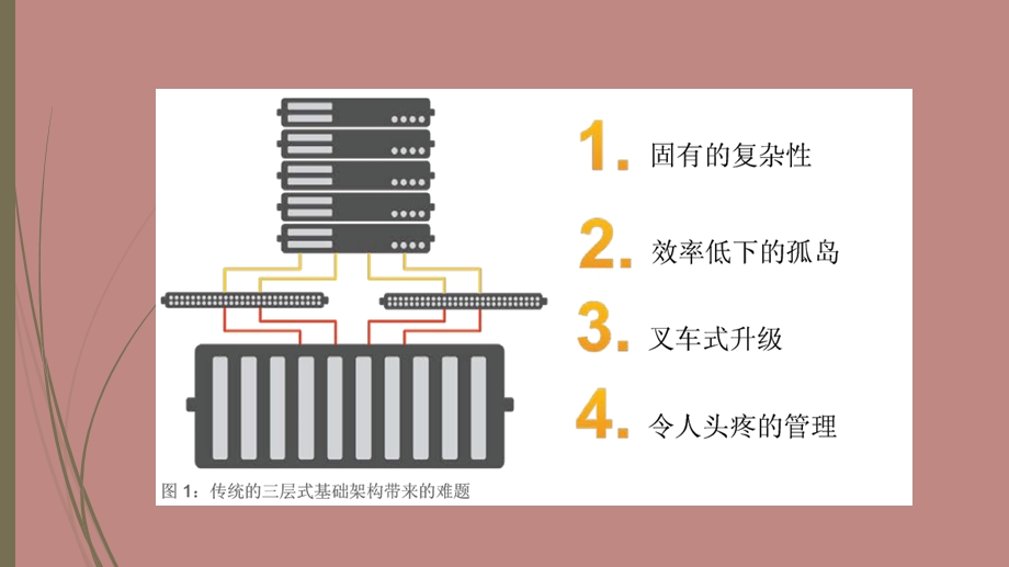 超融合基础构架-工作原理(Nutanix).ppt_第3页