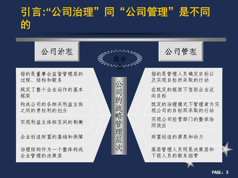 董事会改造与高管激励.ppt_第3页