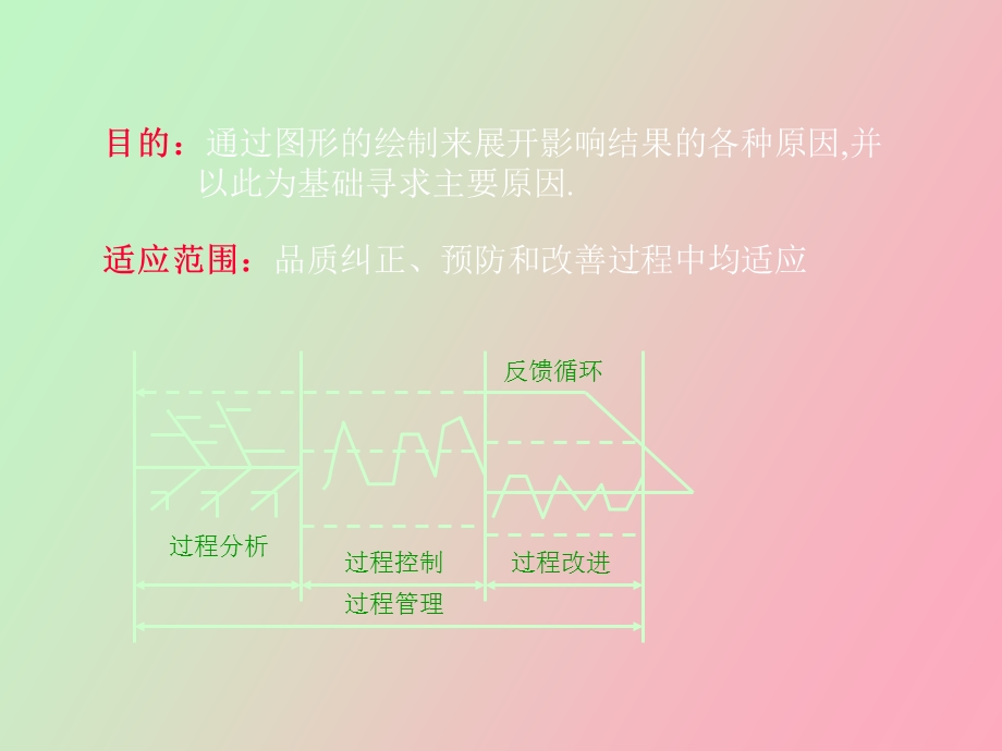 鱼骨图分析讲解.ppt_第3页