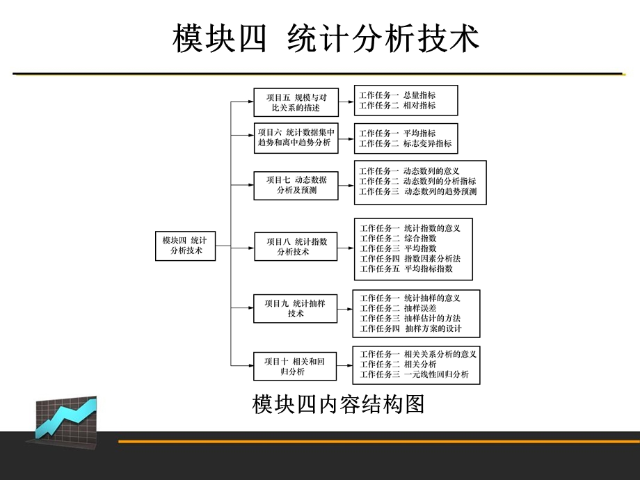 项目05规模与对比关系的描述.ppt_第2页