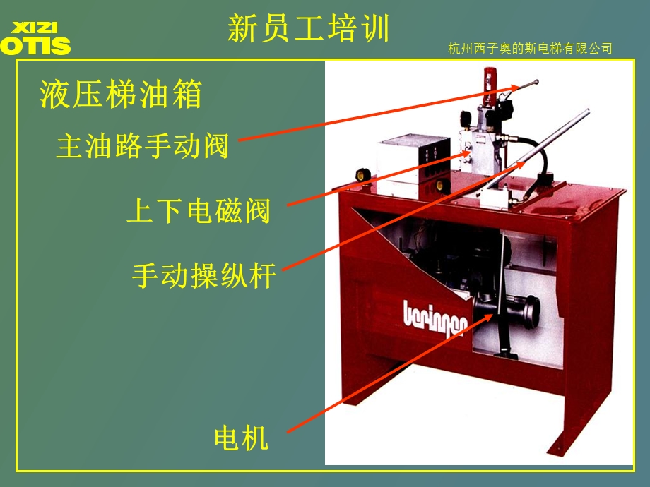 西子奥的斯新员工电梯基础知识培训.ppt_第3页