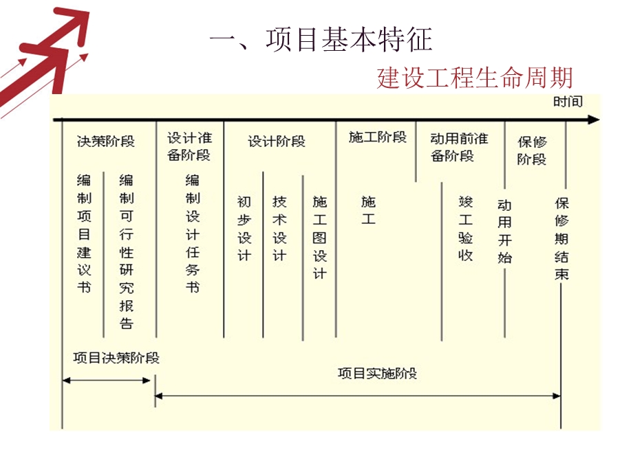 项目招标投标基础培训-.ppt_第3页