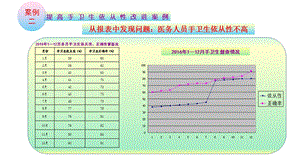 院感手卫生案例.ppt