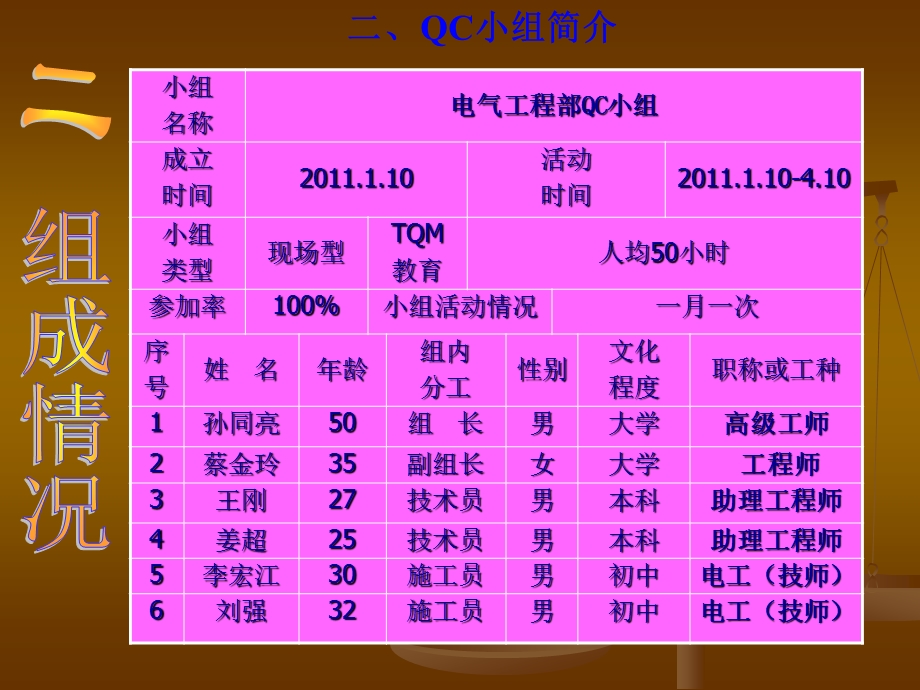 QC成果小埠东提高电气配管施工质量.ppt_第3页