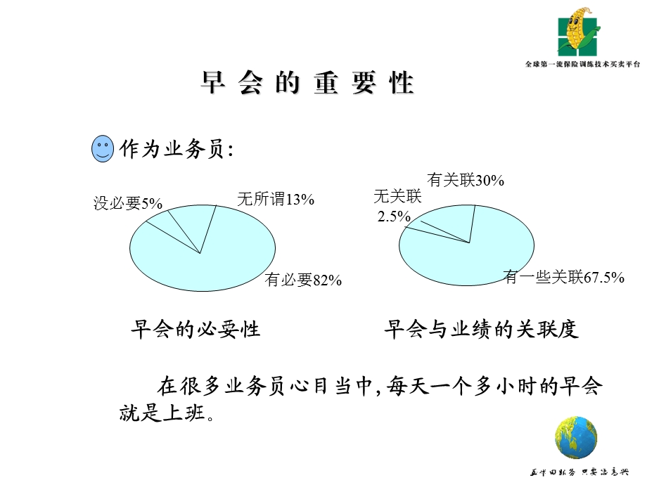 迷人的早会经营术.ppt_第3页