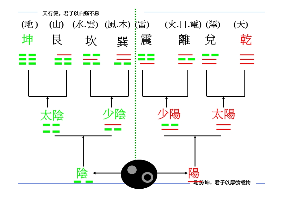 提纲周易对现代管理的启示1228.ppt_第2页