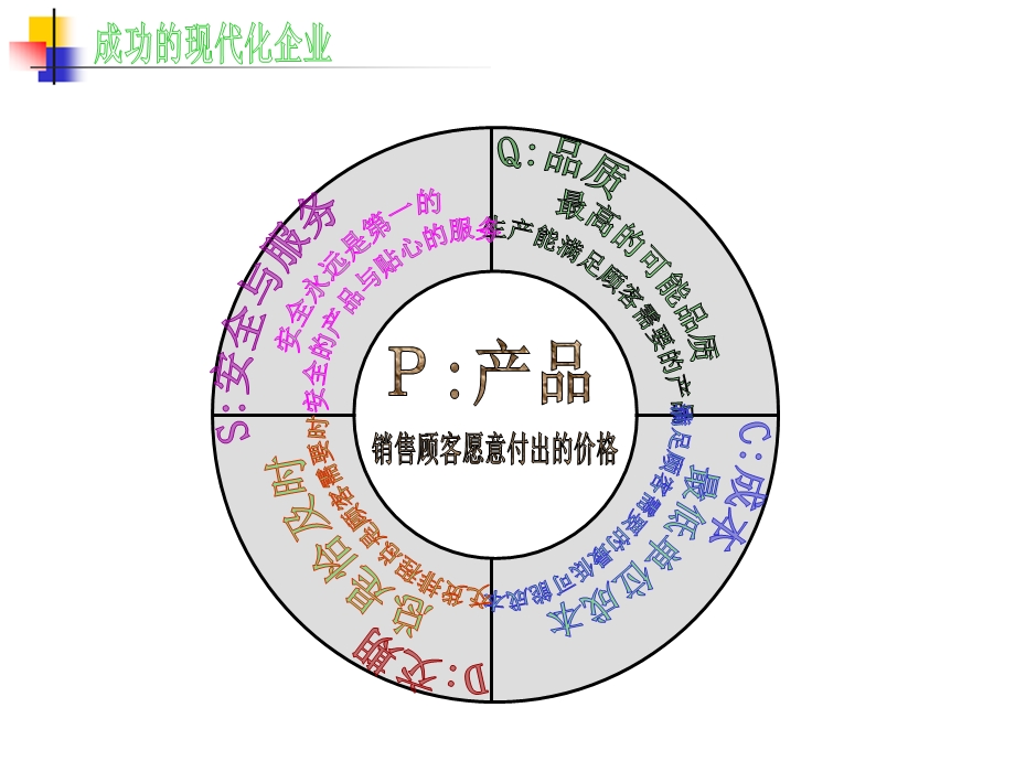 精华生产成本控制与现场改善.ppt_第2页