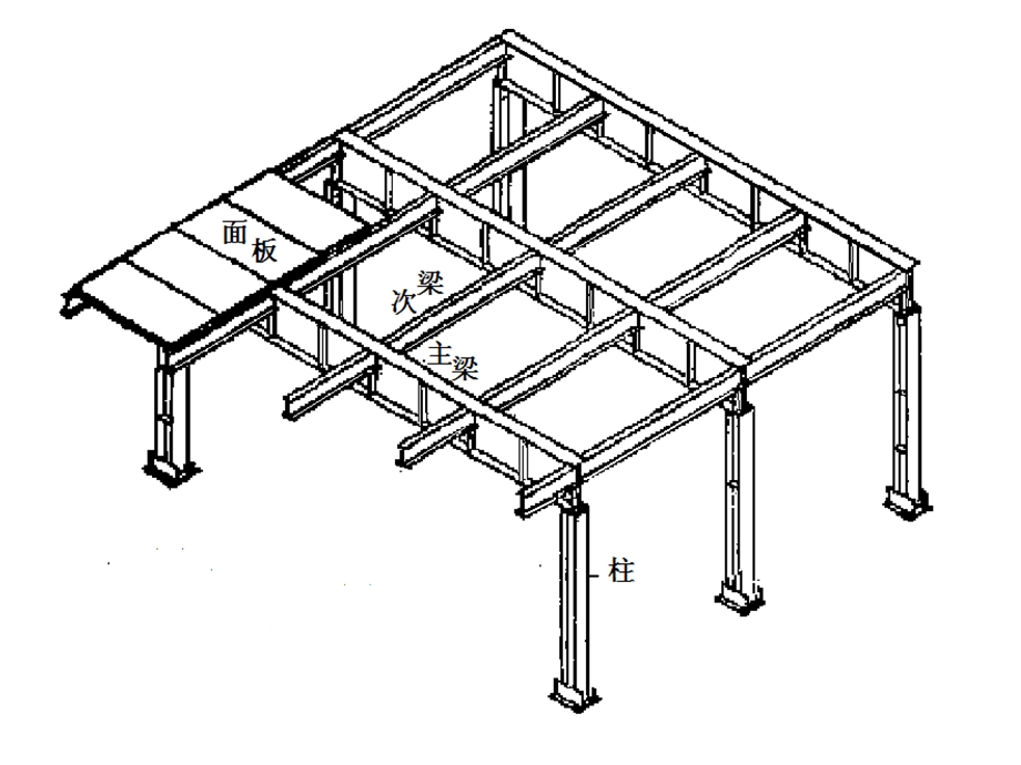 钢结构设计-钢平台.ppt_第2页