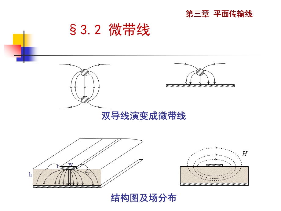 《电磁场与微波技术教学课件》3.2微带线.ppt_第1页