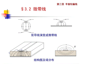 《电磁场与微波技术教学课件》3.2微带线.ppt