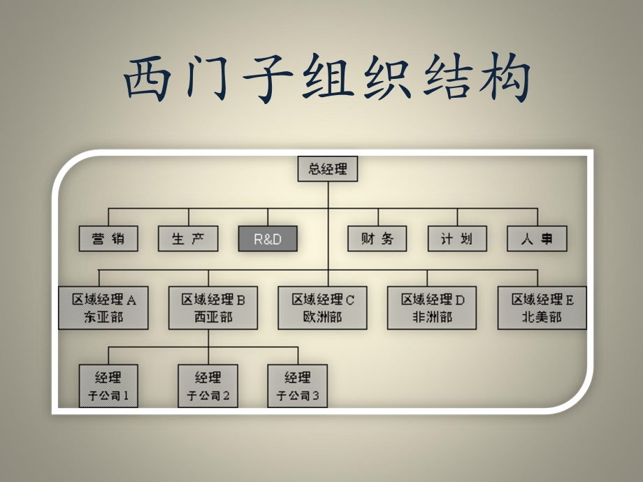 西门子组织机构分析.ppt_第2页