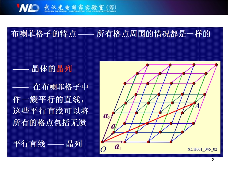 《固体物理-徐智谋》1.7-晶向和晶向指数.ppt_第2页