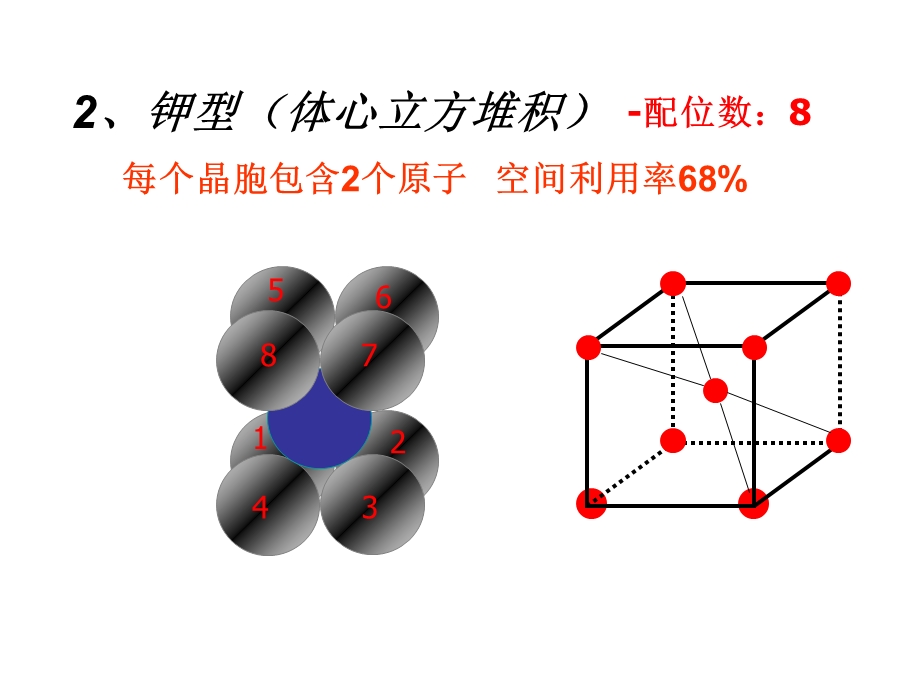 金属晶体堆积方式.ppt_第3页