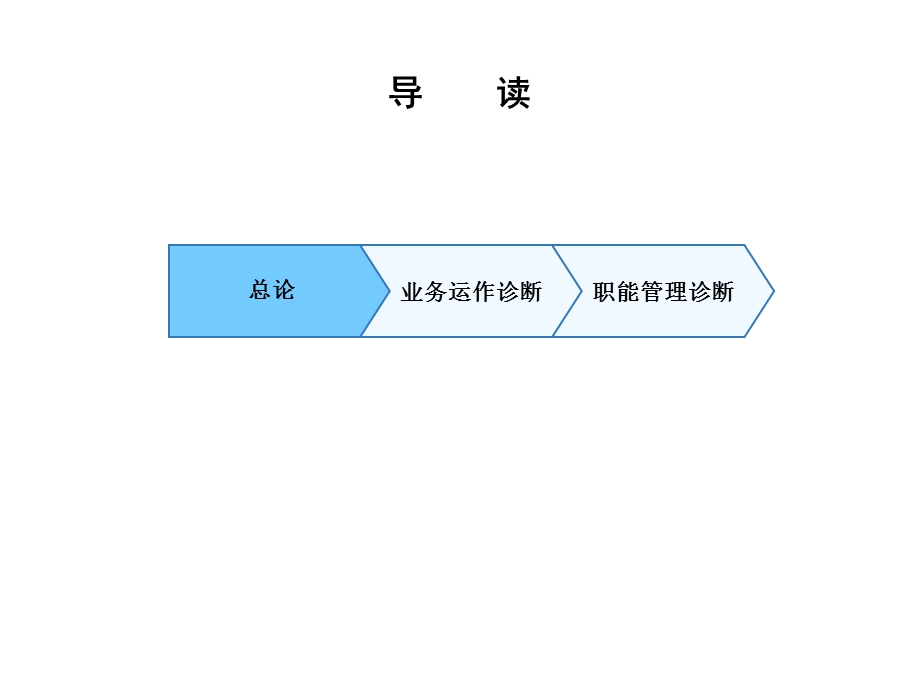 浙江众安房地产公司业务运作及职能管理诊断报告.ppt_第2页