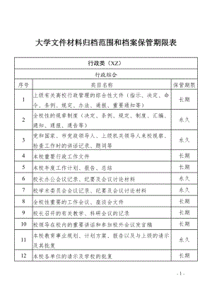 大学文件材料归档范围和档案保管期限表.doc