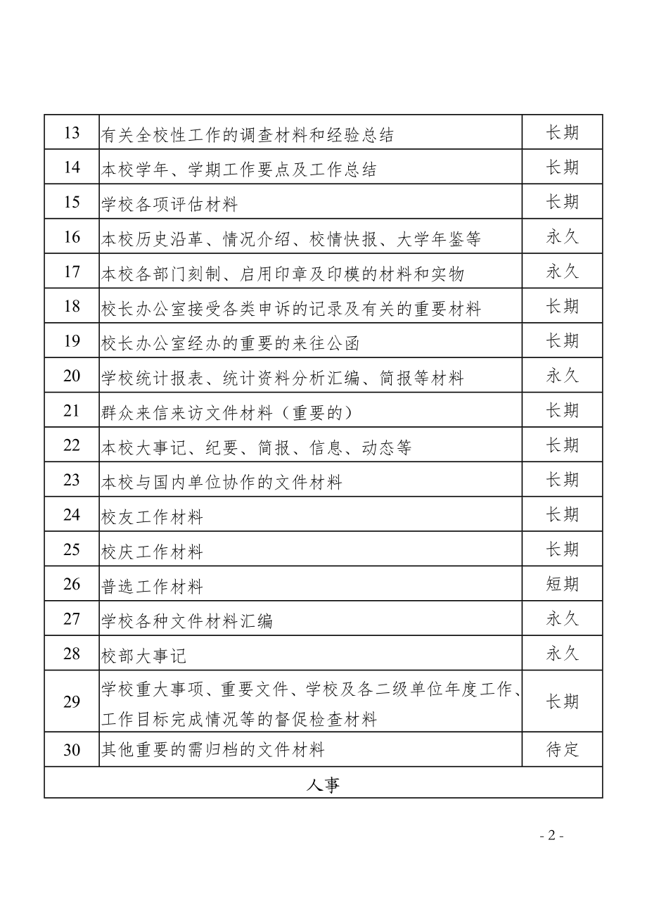 大学文件材料归档范围和档案保管期限表.doc_第2页