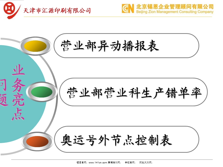 营业部业务亮点与研讨.ppt_第2页