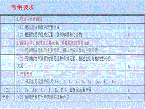 中考科学元素复习课件浙教版.ppt