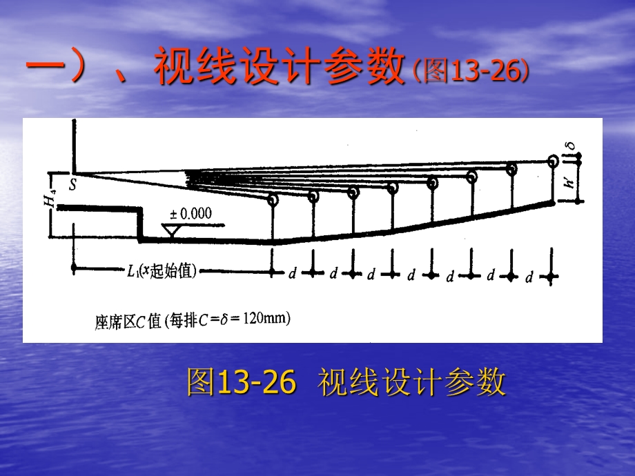 观众厅视线设计.ppt_第2页