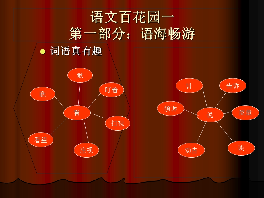 语文百花园教学设计.ppt_第2页