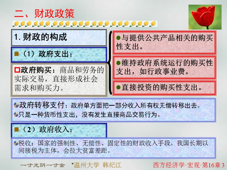 西方经济学16第十六章宏观经济政策实践.ppt_第3页