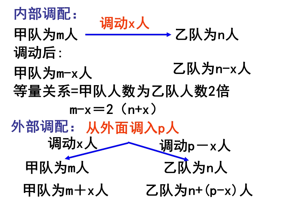 一元一次方程的应用专题三调配问题.ppt_第3页