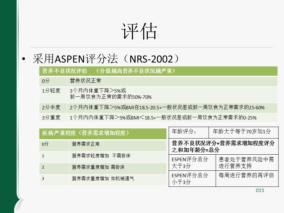 重症营养常规与指南解读副本.ppt_第3页