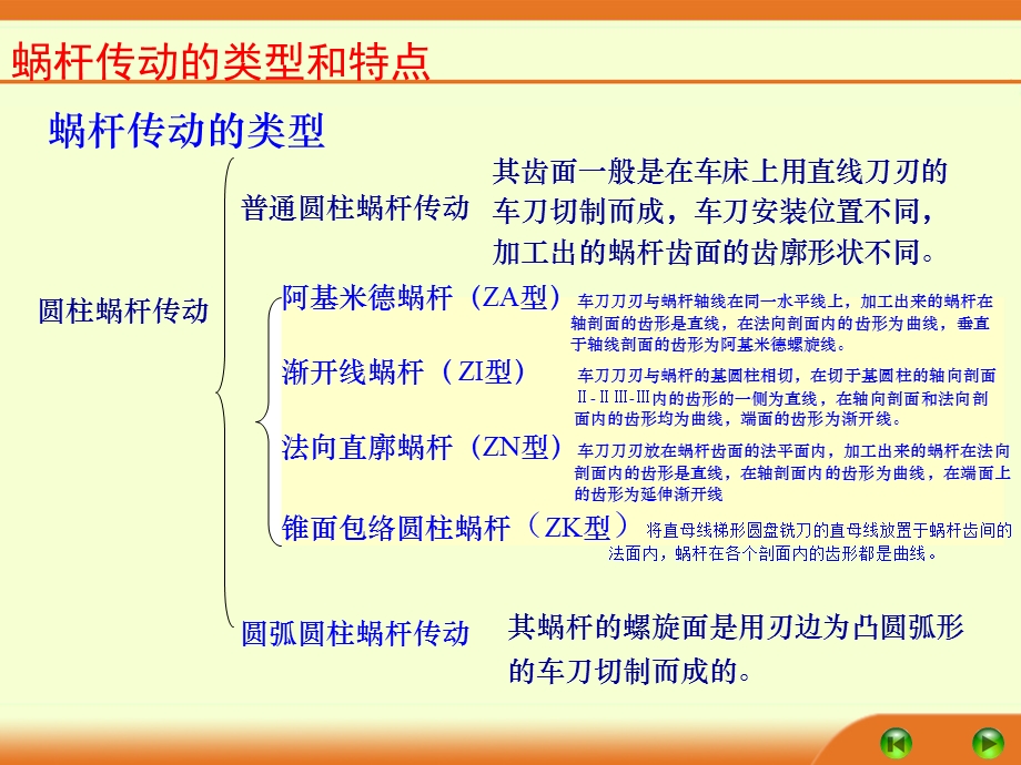 蜗杆传动z09零件部分.ppt_第3页