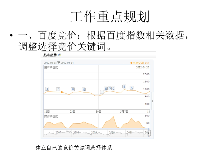 个人入职计划及工作评估.ppt_第2页