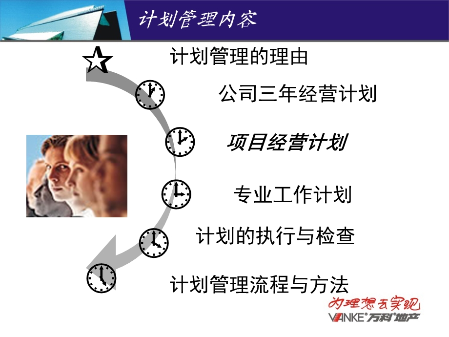 万科计划管理体系讲座.ppt_第2页