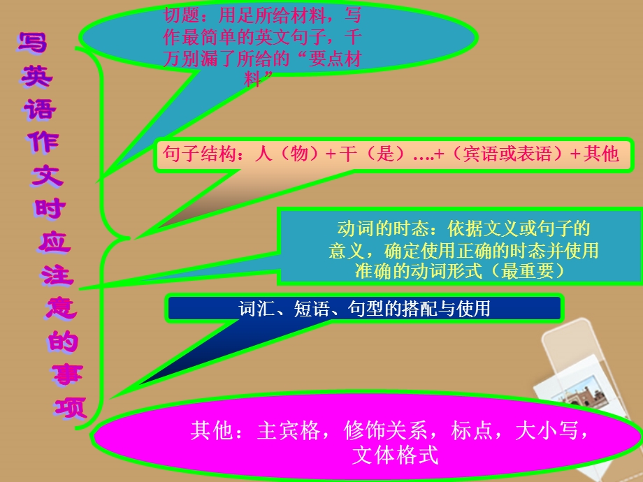 中考英语常见的作文类型课件人教新目标版.ppt_第3页