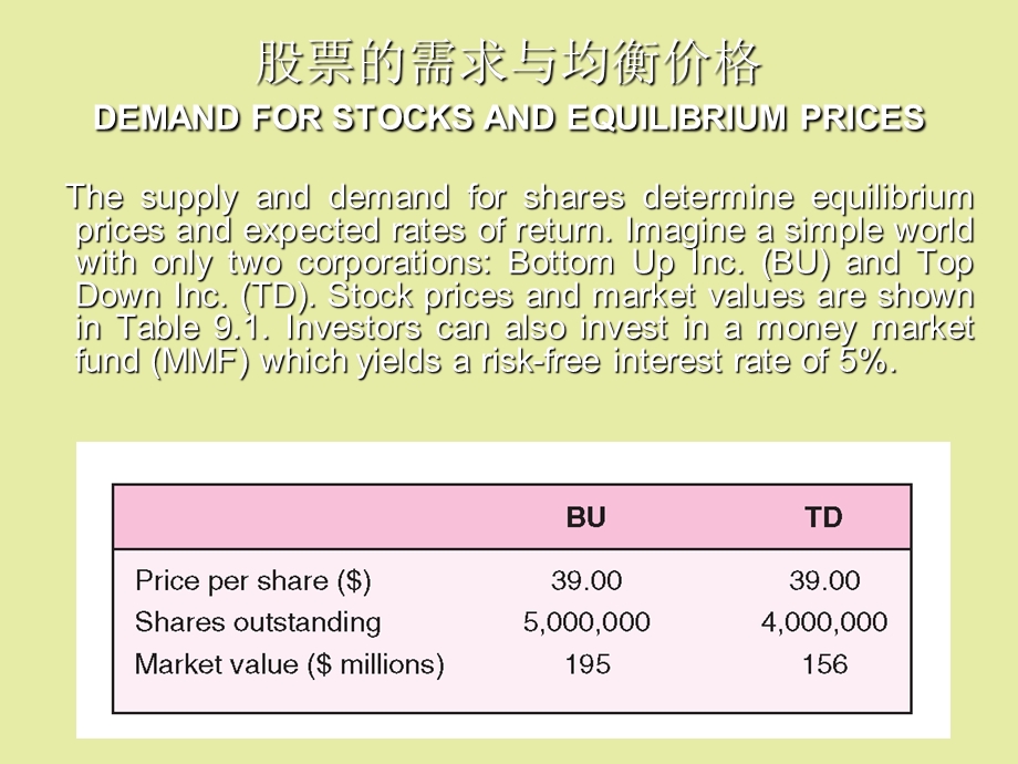 资本定价模型.ppt_第3页