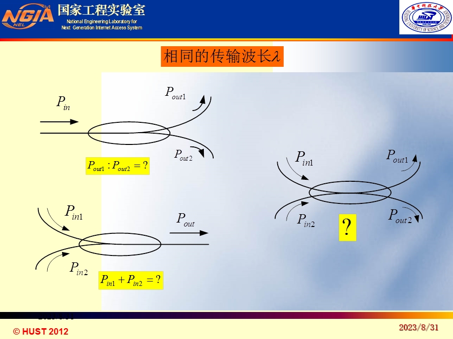 《光纤光学教学课件》第十四讲.ppt_第3页