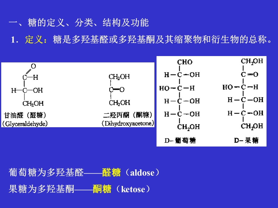 第5章糖及糖代谢32hr.ppt_第2页