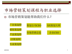 营销策划引论课件.ppt