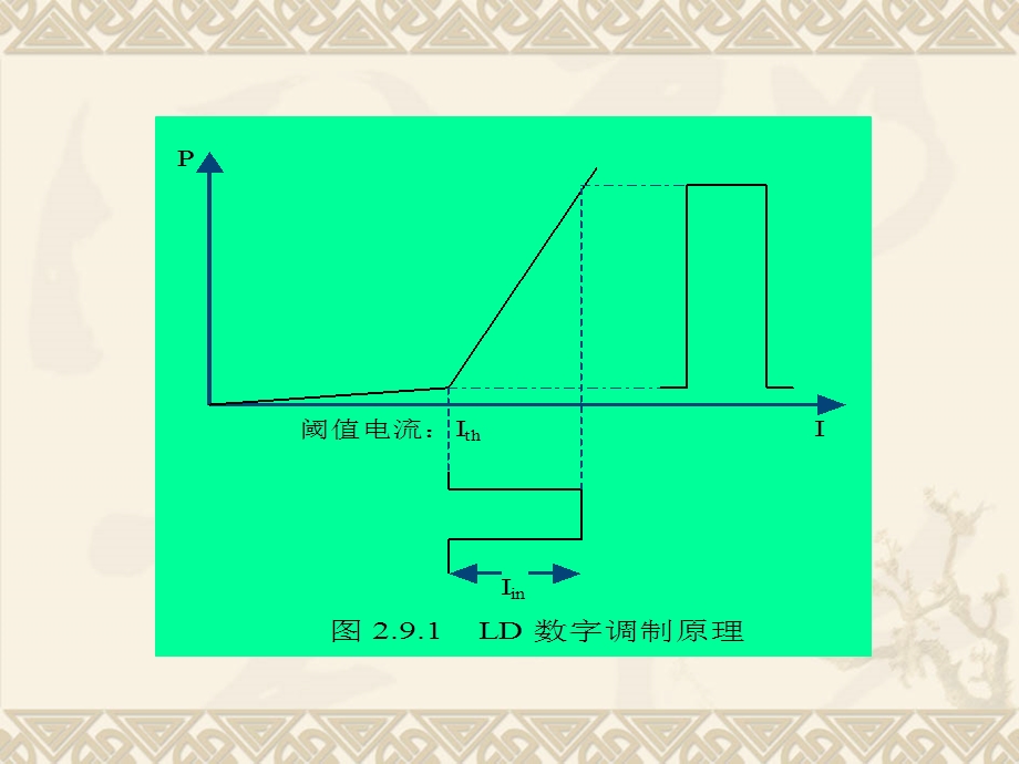 单元二话音在光纤通信系统中的传输任务认识光通信器件训.ppt_第3页