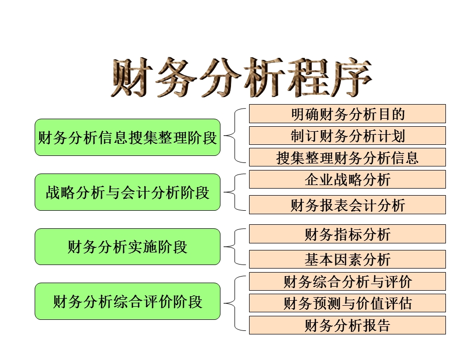 财务分析-比率分析.ppt_第1页