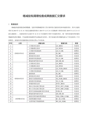 增减挂钩清理检查成果数据汇交要求.doc