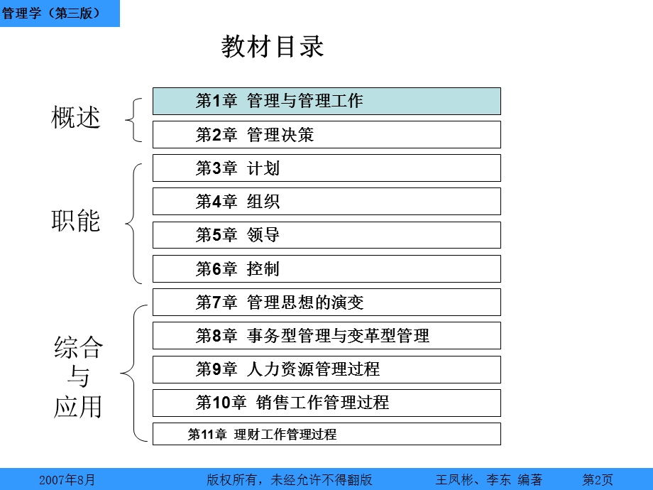 管理学王凤彬－决策.ppt_第2页