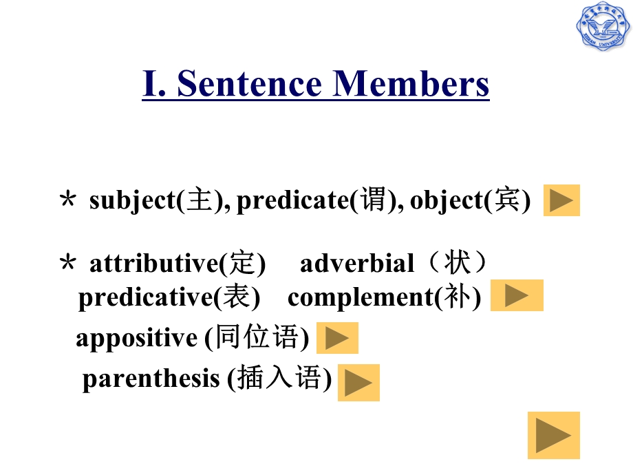 句子成分介词短语词的搭配.ppt_第2页