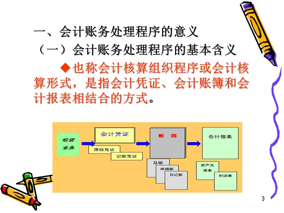 十章核算程序ppt课件.ppt_第3页