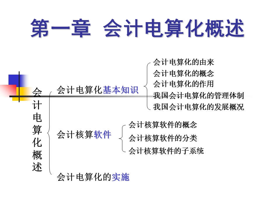 会计电算化概述.ppt_第1页