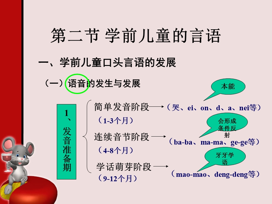 学前儿童的言语和思维(第二节).ppt_第2页