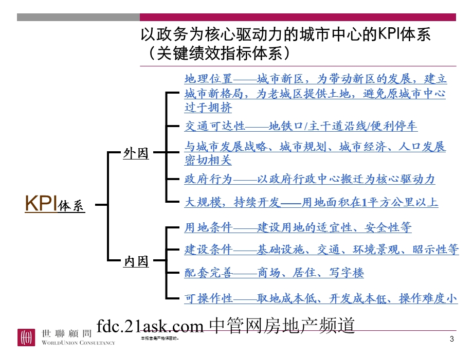 城市新中心发展模式及不同物业类型KPI体系.ppt_第3页