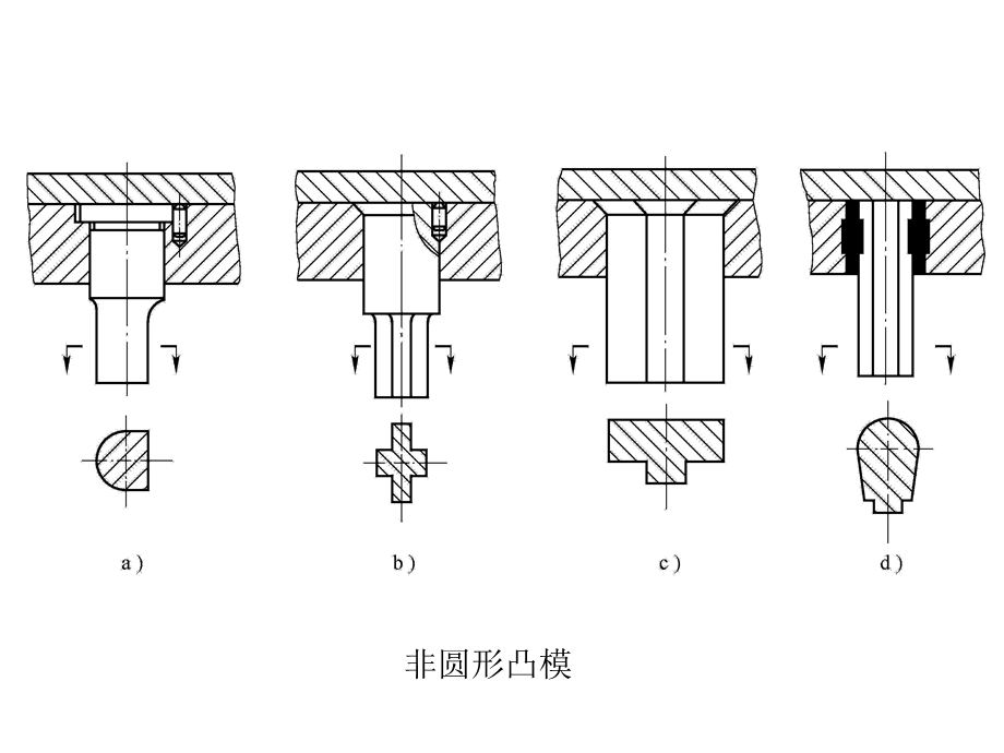 冲压模具零部件设计.ppt_第3页